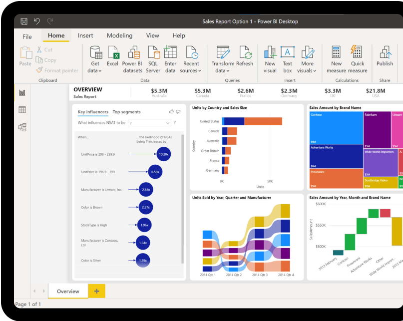 ecran logiciel power bi